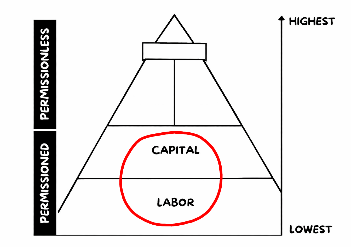 labor-capital.png